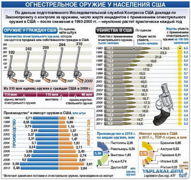 По башке не дадут и ствол не отнимут