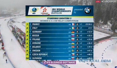 Биатлон.Сезон 2016/2017. Часть 9. Чемпионат Мира 2017 г. Хохфильцен.