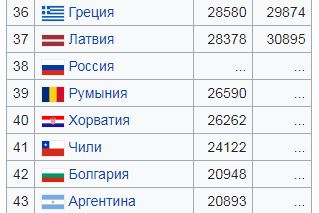 Родственники, Путин и Украина