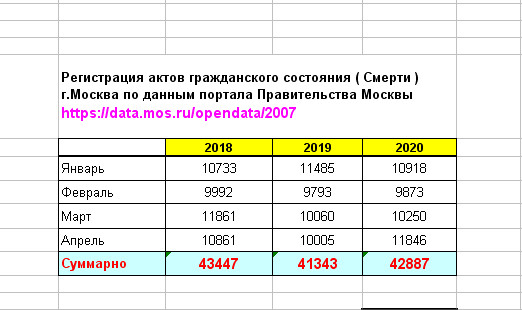 Просто запрещают умирать от коронавируса