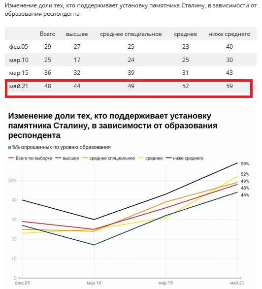 Памятник Сталину и Сталин-центр