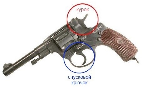 18-летняя москвичка чуть не проиграла в русскую рулетку