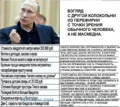 Страна развивается!