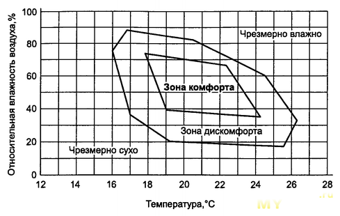 Как правильно утеплить свой дом и при этом облицевать его искусственным камнем