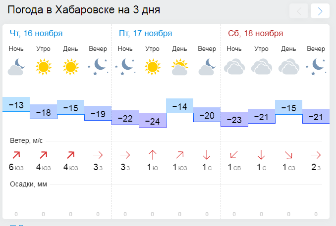 Погода хабаровск на 10 дне. Погода в Хабаровске. Погода в Чубаровке. Погода в Хабаровске сегодня. Погода в Хабаровске на неделю.