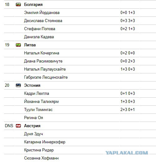 Биатлон. Сезон 2017/2018. Часть 3. Хохфильцен Австрия.