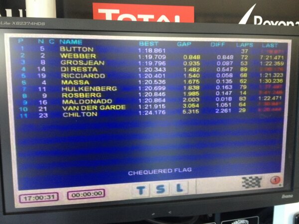 Формула-1 (сезон 2012)