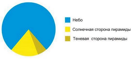 Юмор и прикольные картинки 04.12.2020