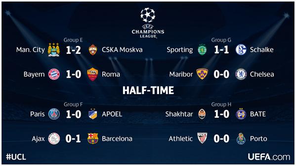 Champions League Сезон 2014/2015