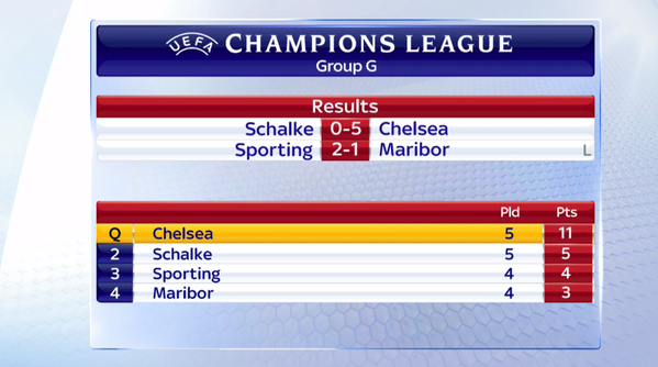 Champions League Сезон 2014/2015