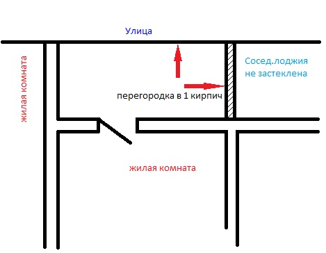 Системы жизнеобеспечения в малогабаритной квартире