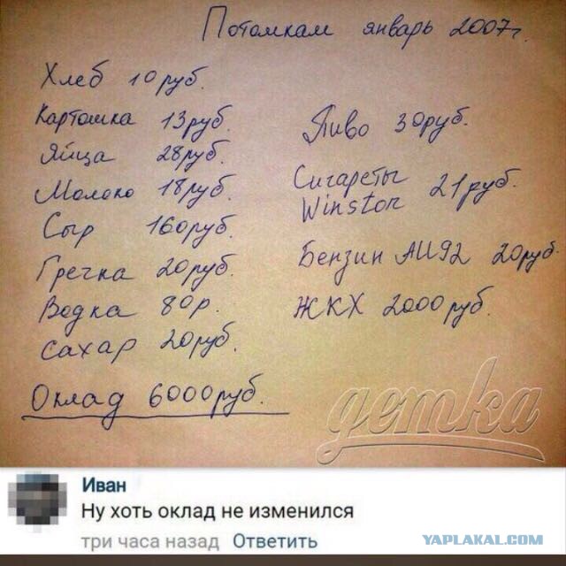 На сколько подорожали продукты питания в США за 3 годa?