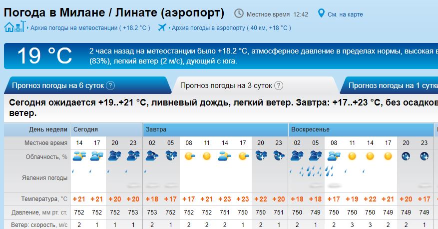 Погода в бугульме рп5. Рп5. Погода аэропорт Омск. Рп5 Воронеж. Рп5 Белгород аэропорт на 3.