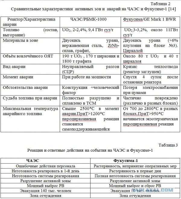 Почему Чернобыль стал закрытой зоной, а в Нагасаки и Хиросиме живут люди?