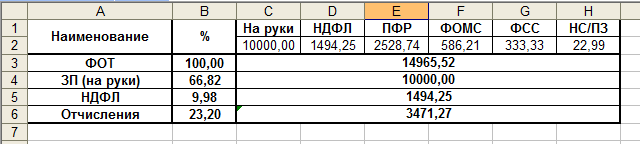 Получать зарплату в «конвертах» готовы 44 процента россиян