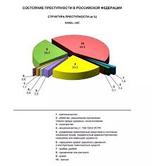 Лихие 90-е вернулись: в России зафиксирован резкий взлет оргпреступности