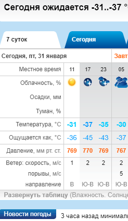 Куда делась зима?