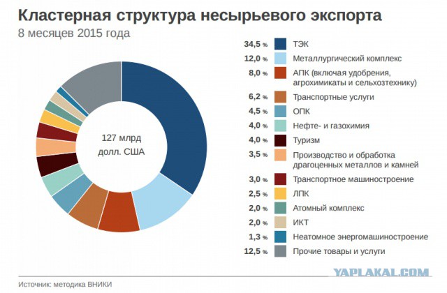 Россия намерена прекратить поставку двигателей РД-180 для использования потенциально опасных ракет в США