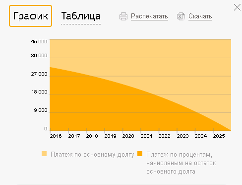 Ипотека