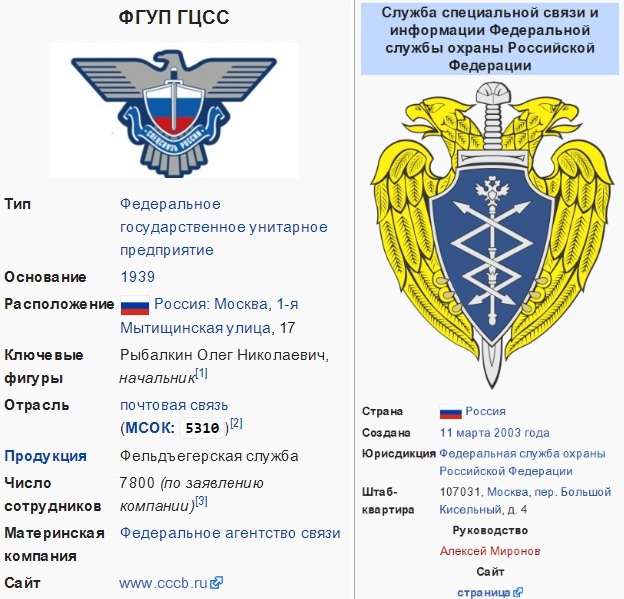 Эмблема спецсвязи россии и фашистской германии