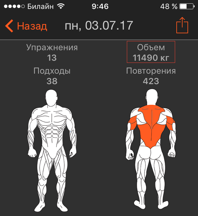 Почему вы не похудеете в спортзале: 7 вещей, которые нужно знать