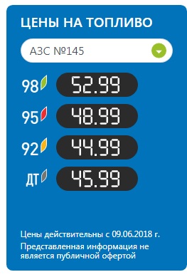 А пока все следили за бензином...