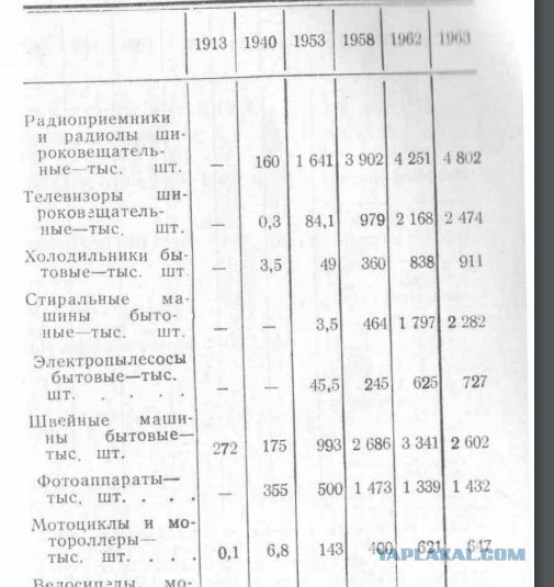 Что изменилось с 90-х и сколько современных рублей «весил» советский рубль
