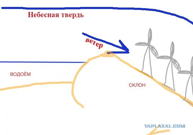 Шах и мат шаро#бы