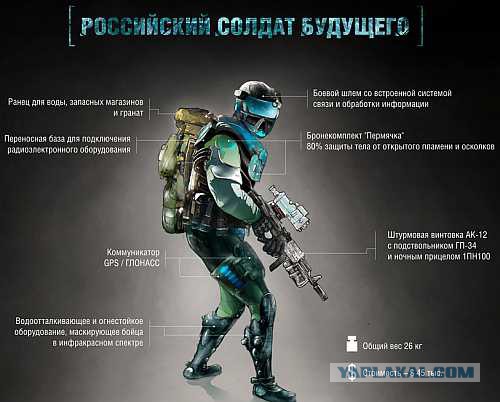 Новая экипировка солдат РФ