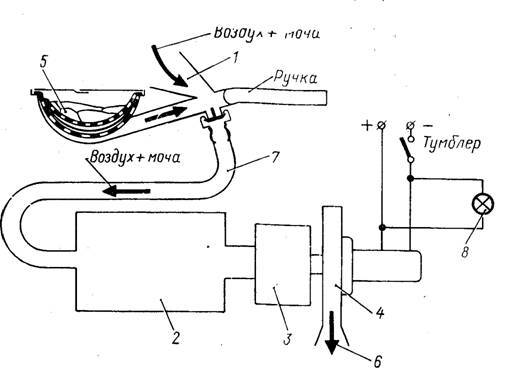 История космического туалета