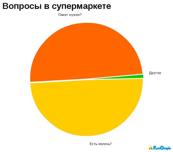 23 графика, которые довольно точно описывают нашу жизнь