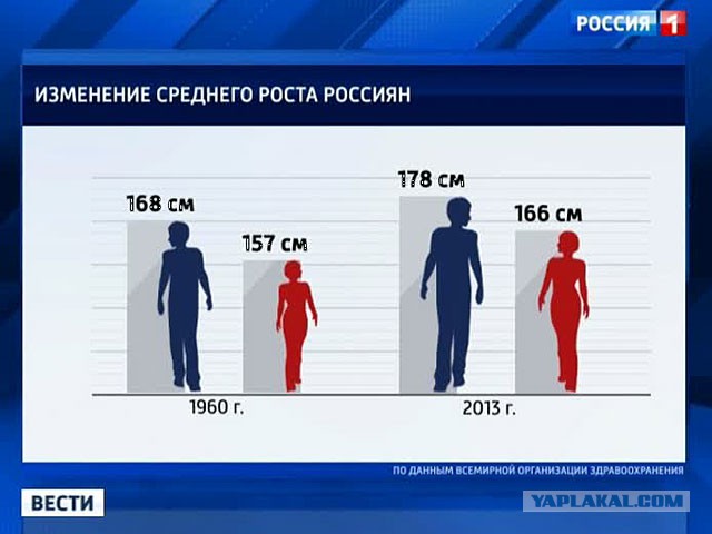 Скайлеб, очередной блеф от НАСА и прочие их фейки