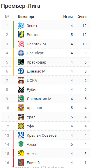 РПЛ 2018-2019(часть II)