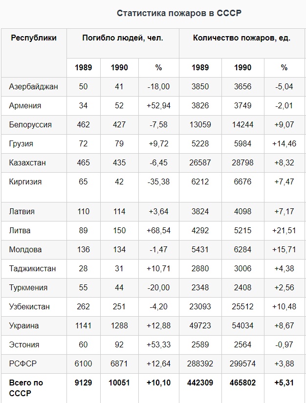 Как была уничтожена советская (российская) электроника