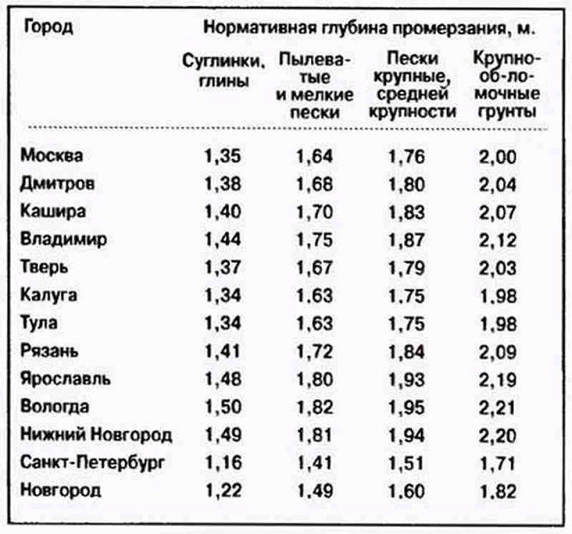 Деревенская Америка - 7