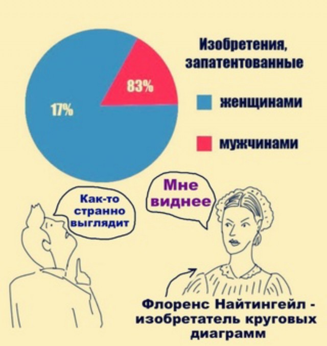 Мужикам тут не место: зачем вступать в брак, если женщина выиграет?