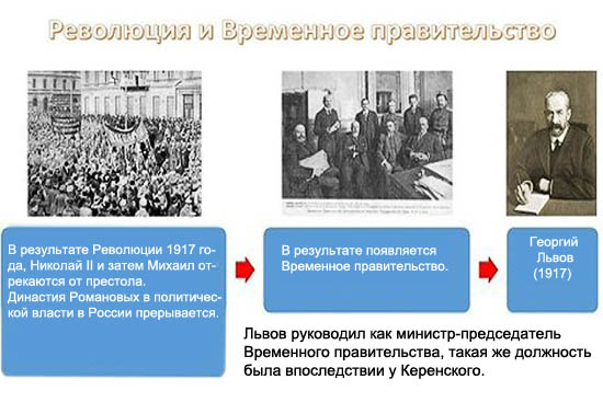 Все правители Великой Руси