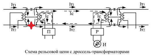 Что это было?