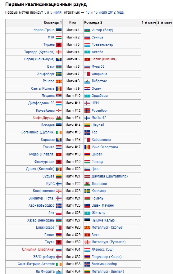 League europe 2012/2013