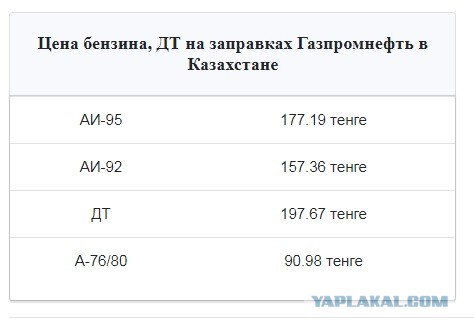 Просьба Яповцев из Казахстана подтвердить или опровергнуть