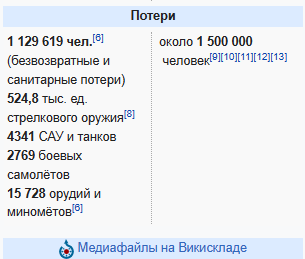 Потери украинских войск в боях за Соледар могут составлять 25 тысяч человек