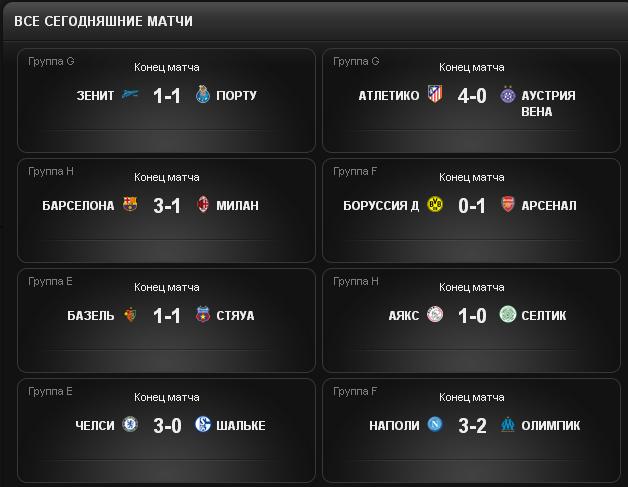 Champions League Сезон 2013/2014
