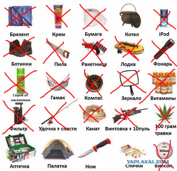 Вы попали на необитаемый остров и у вас есть возможность взять только 4 вещи