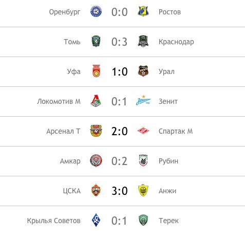 Футбол Чемпионат России 2016-17. Кубок России,РФПЛ,ФНЛ. Часть XVIII
