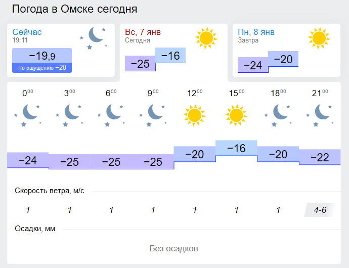 Погода в омске на 3 дня гисметео. Погода в Омске. Аогола ВОМСКЕ. Погол да в омскн сейчпасс.