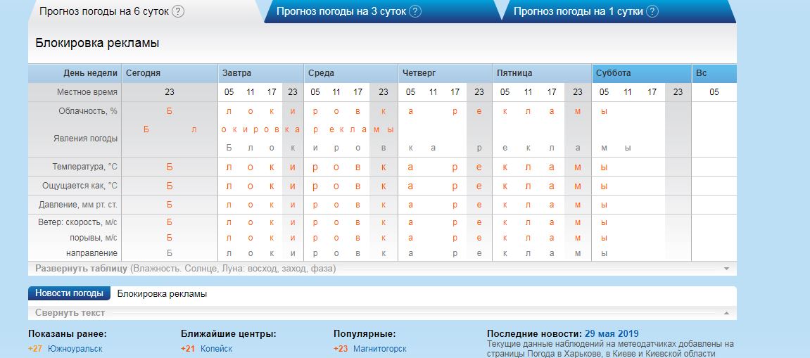 Погода рп5 п орловский