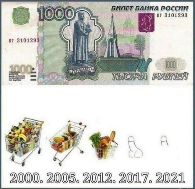 Снежана Денисовна Набиуллина