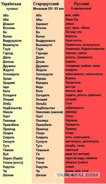 Рассказ "За что я люблю украинский язык"
