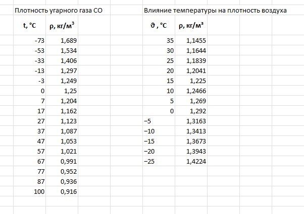 Не все пещеры одинаково полезны.