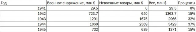Наивность советских граждан